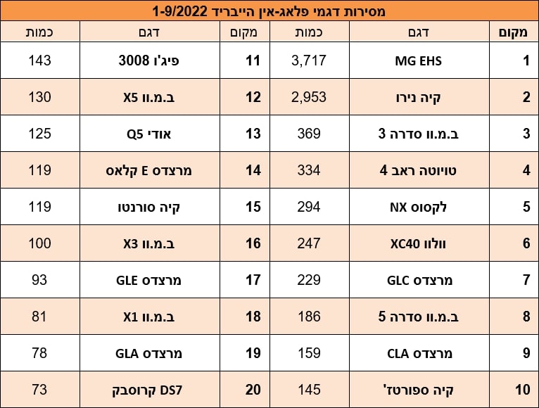 מסירות פלאג-אין 2022